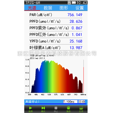 植物光譜測(cè)量?jī)xTPZG-6H