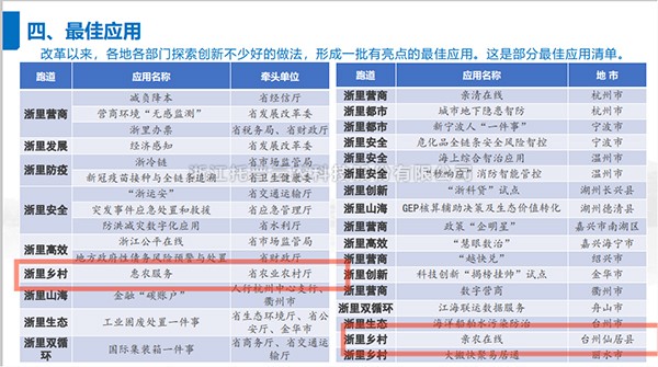 2021年度浙江省數(shù)字政府最佳應(yīng)用出爐，托普云農(nóng)全資子公司——浙江森特信息獨(dú)占兩席