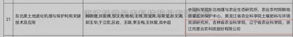 托普云農(nóng)“東北黑土地退化機理與保護利用關鍵技術(shù)”獲2020-2021年度神農(nóng)中華農(nóng)業(yè)科技獎