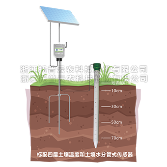 土壤剖面水分測(cè)定儀詳細(xì)介紹