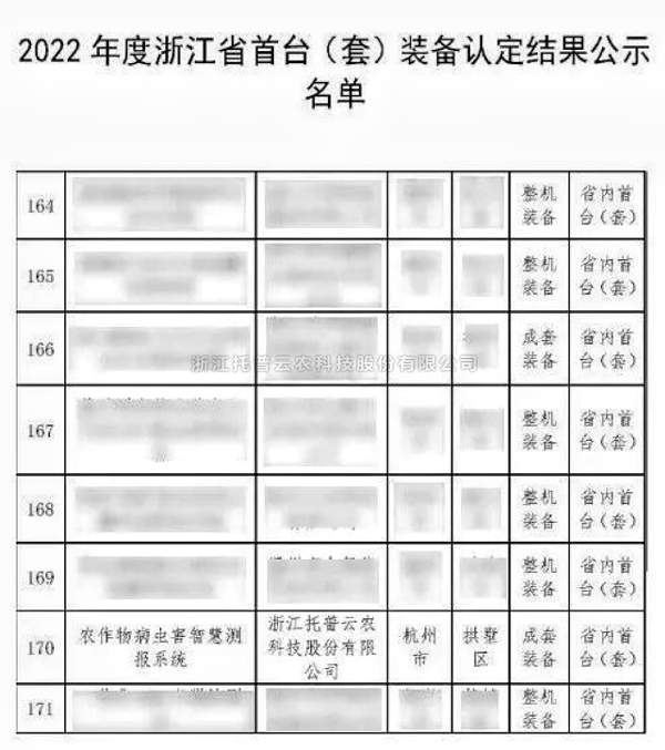 全體農(nóng)業(yè)科研人員注意了！最新方案發(fā)布，托普云農(nóng)助力技術(shù)創(chuàng)新