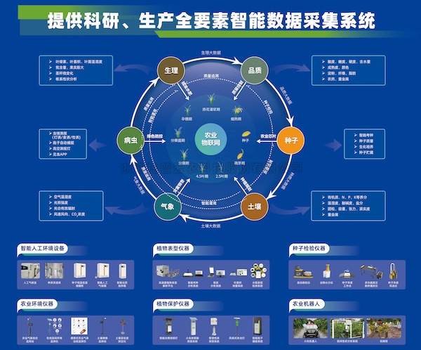 科技引領(lǐng)，托普云農(nóng)助力大規(guī)模設(shè)備以舊換新