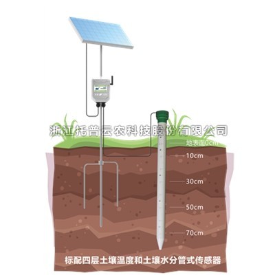 一文詳解管式土壤墑情監(jiān)測(cè)站是什么？