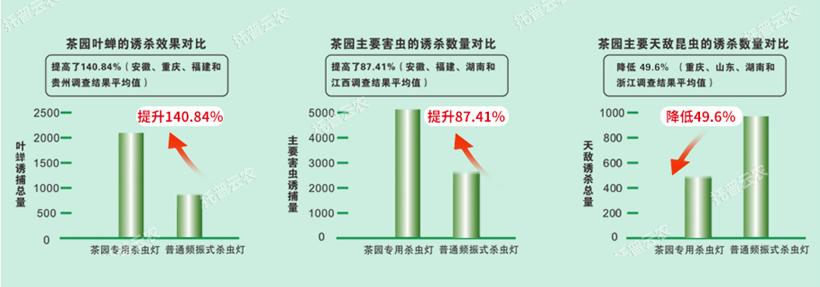 茶園殺蟲燈應(yīng)用優(yōu)勢