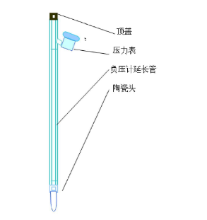 土壤張力計(jì)結(jié)構(gòu)圖示