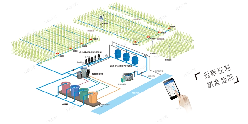 水肥一體化