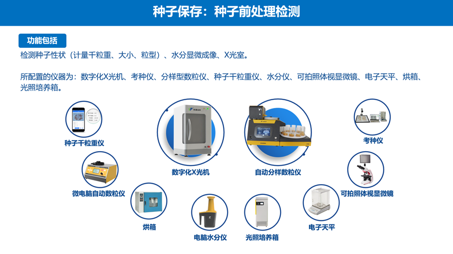 種子前處理檢測(cè)