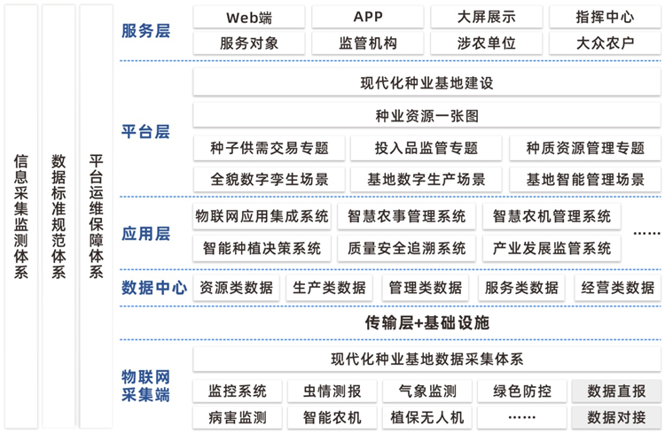 種業(yè)基地現(xiàn)代化建設(shè)方案建設(shè)內(nèi)容