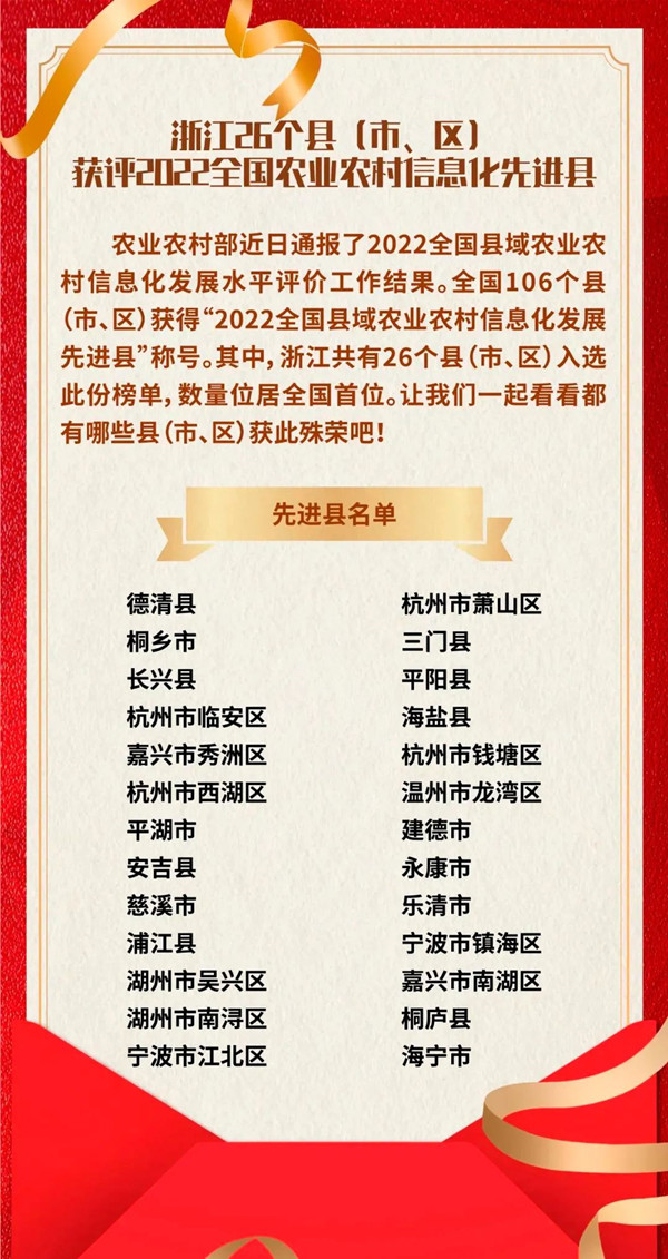 浙江省數(shù)量位居全國第一，托普云農(nóng)全資子公司與有榮焉！