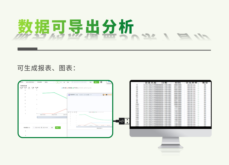 益特IT智慧性誘測報系統(tǒng)