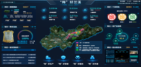 2022年全國智慧農(nóng)業(yè)建設(shè)優(yōu)秀案例發(fā)布！托普云農(nóng)4大案例成功入選